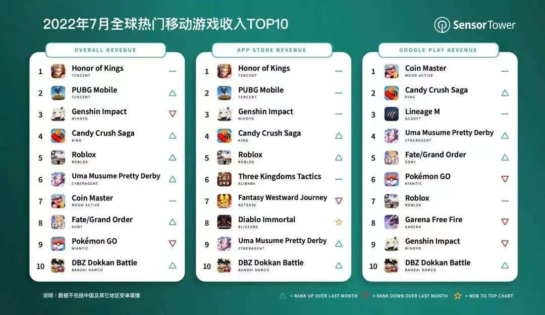 互联网巨头们争斗的本质是什么 - 图4