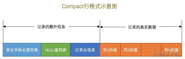 Mysql表 - 图1