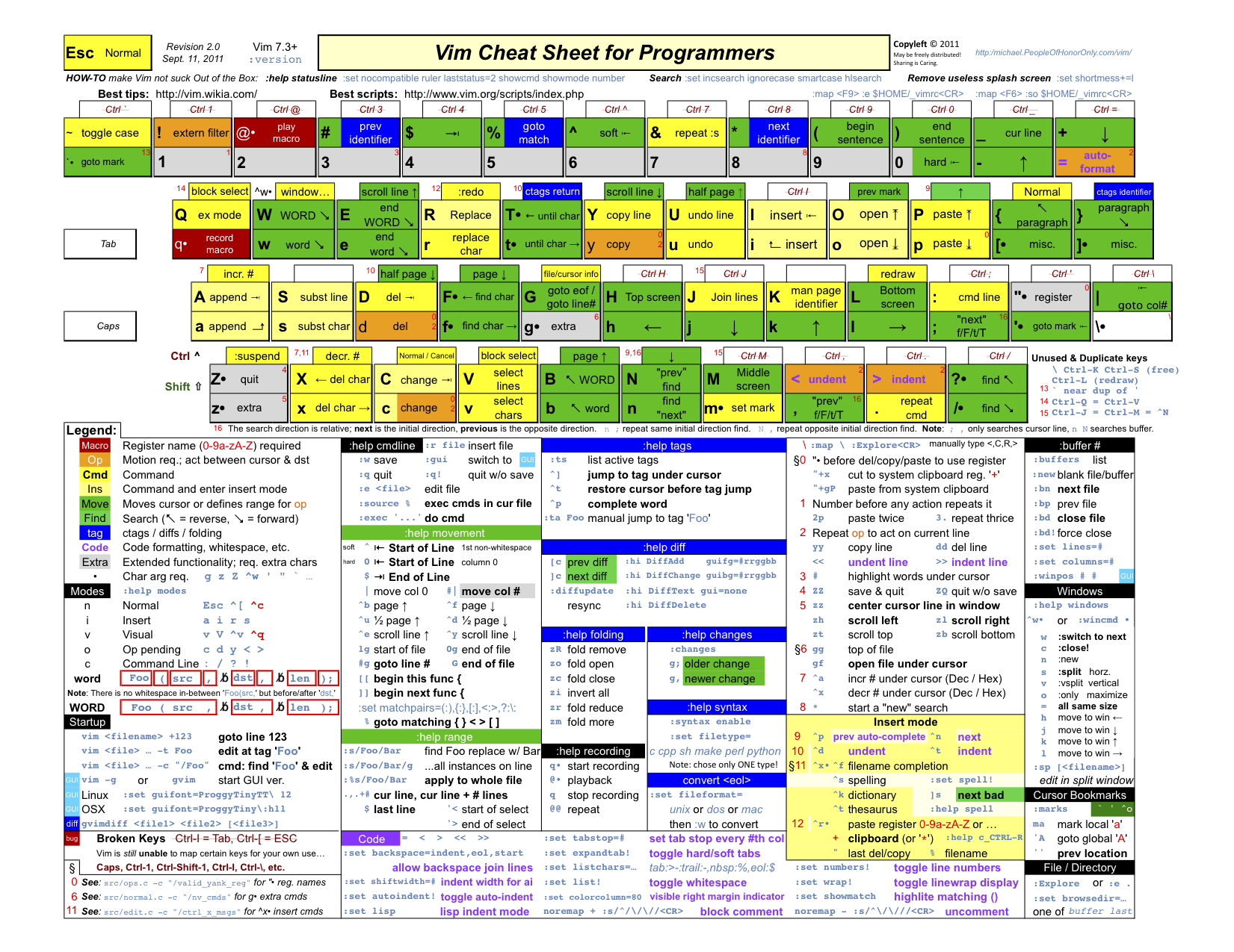 vim_cheat_sheet_for_programmers_screen.png