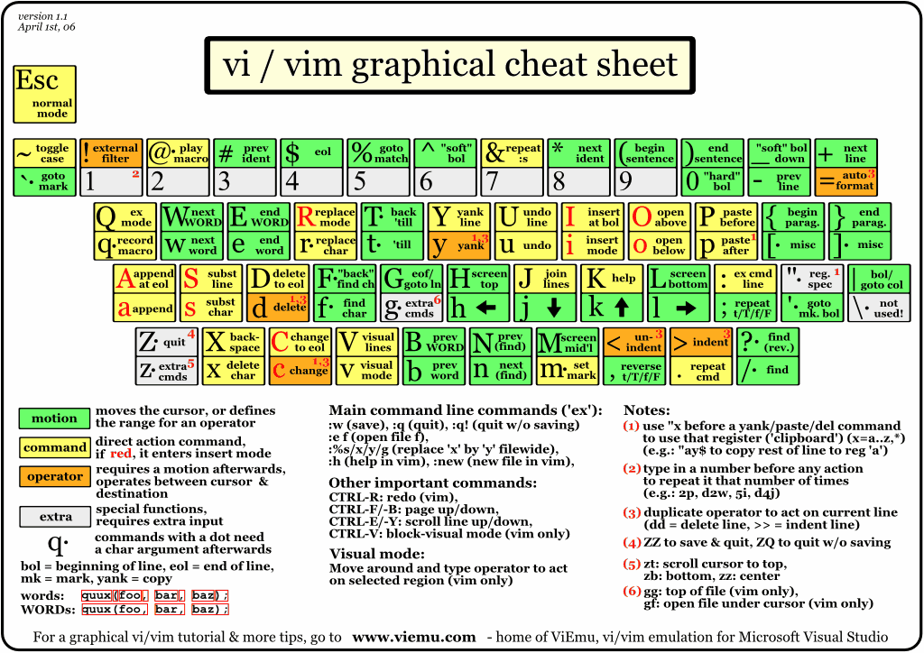 vi-vim-cheat-sheet.png