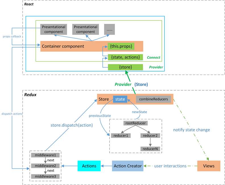 react-redux-flow.jpg