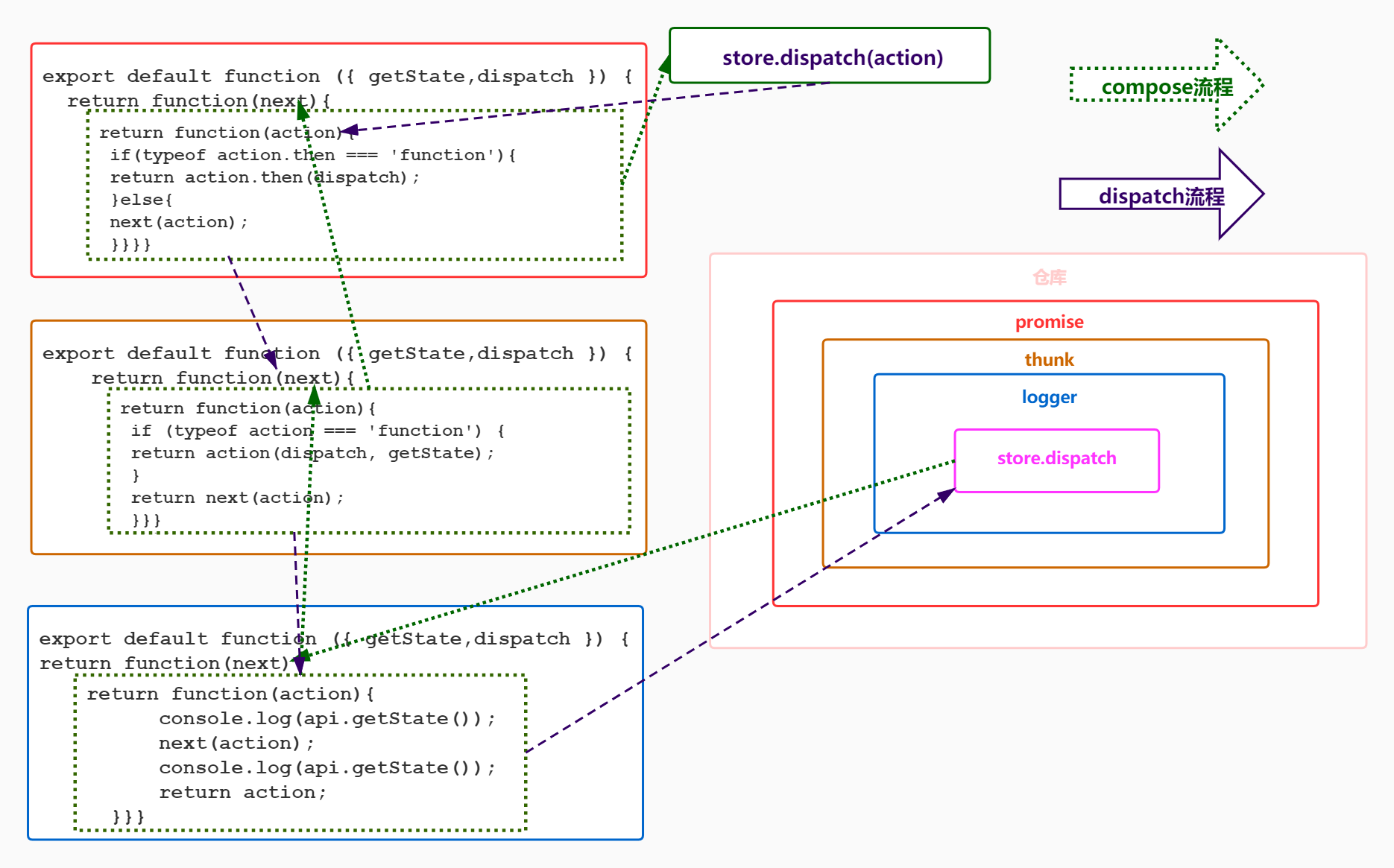 middleware.png