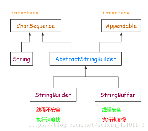 String - 图4