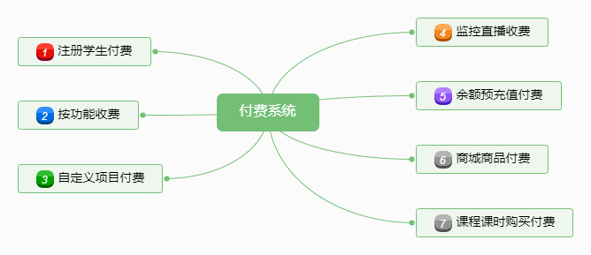 第二章 产品架构介绍 - 图3