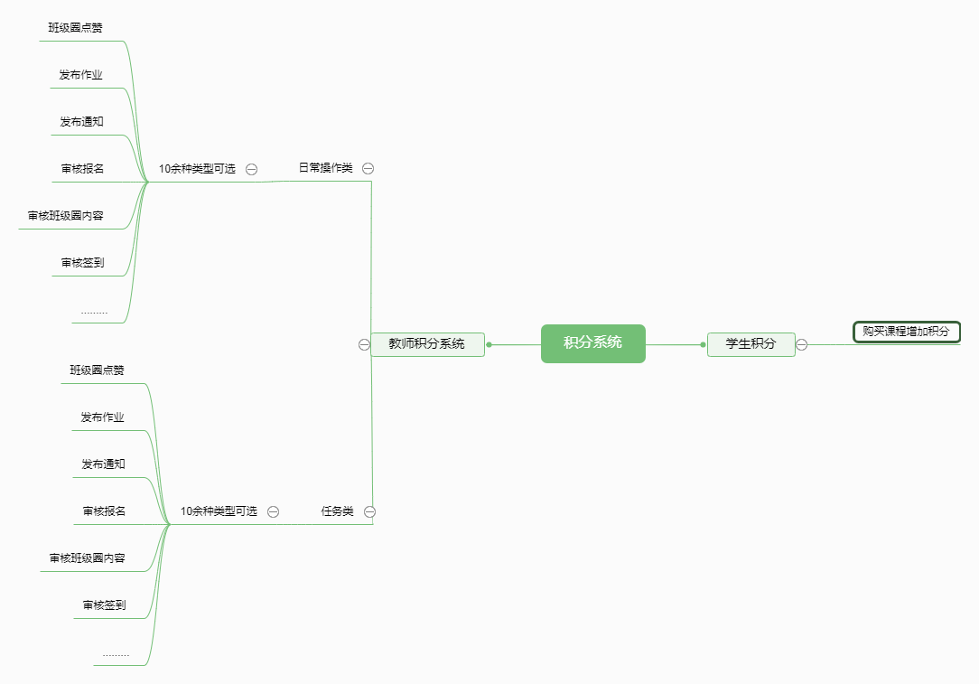 第二章 产品架构介绍 - 图4