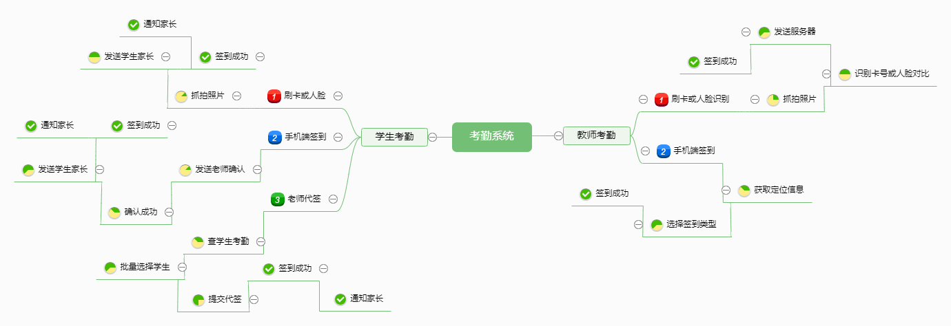 第二章 产品架构介绍 - 图2