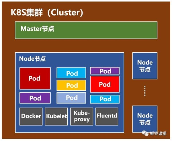 Docker和k8s的区别与介绍 - 图18
