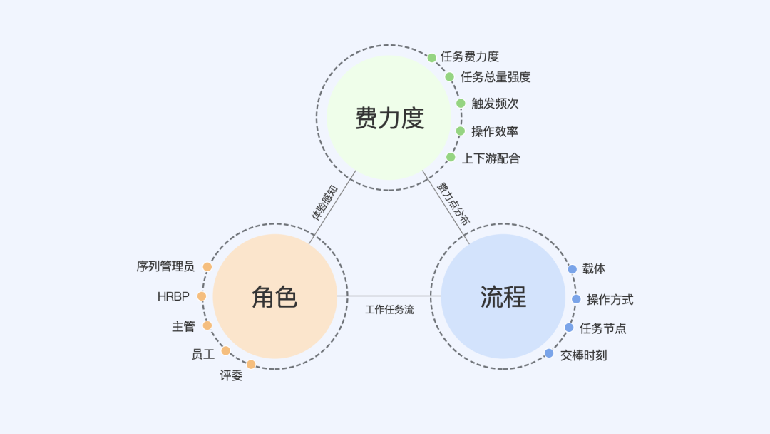 【58】角色全景图设计法 - 图4