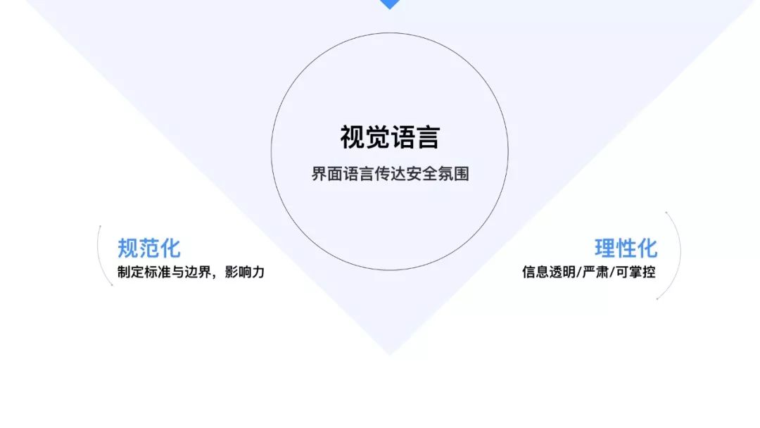 滴滴网约车安全设计语言探索 - 图4