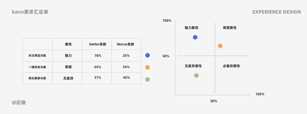 体验设计师的5个关键问答 - 图12