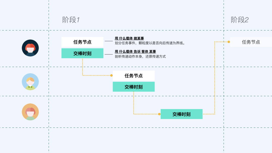 【58】角色全景图设计法 - 图5