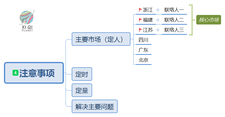 🙈ToG产品竞品分析－人人都是产品经理 - 图6