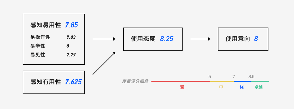 被我家装设计-设计复盘 - 图21