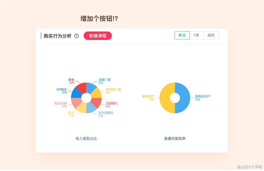 *如何挖掘B端后台项目价值点 - 图6