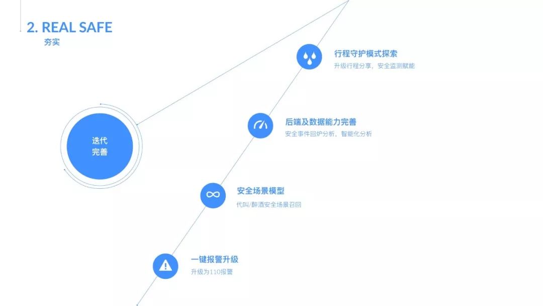 滴滴网约车安全设计语言探索 - 图7