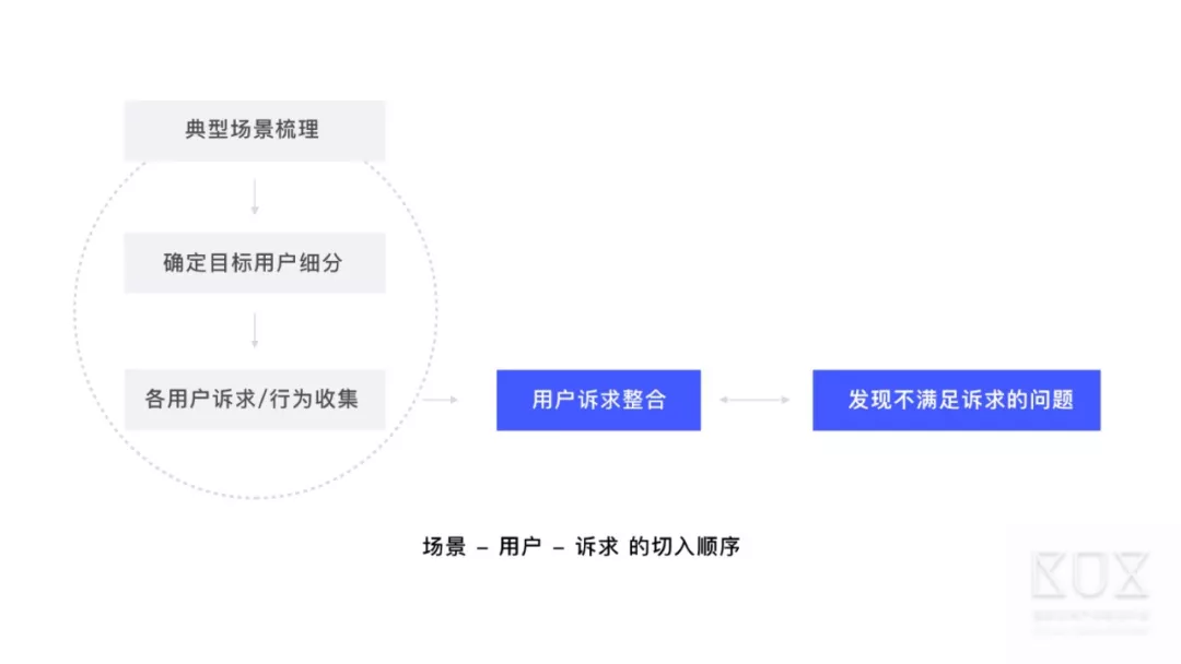 场景体验指导系统设计 - 图5