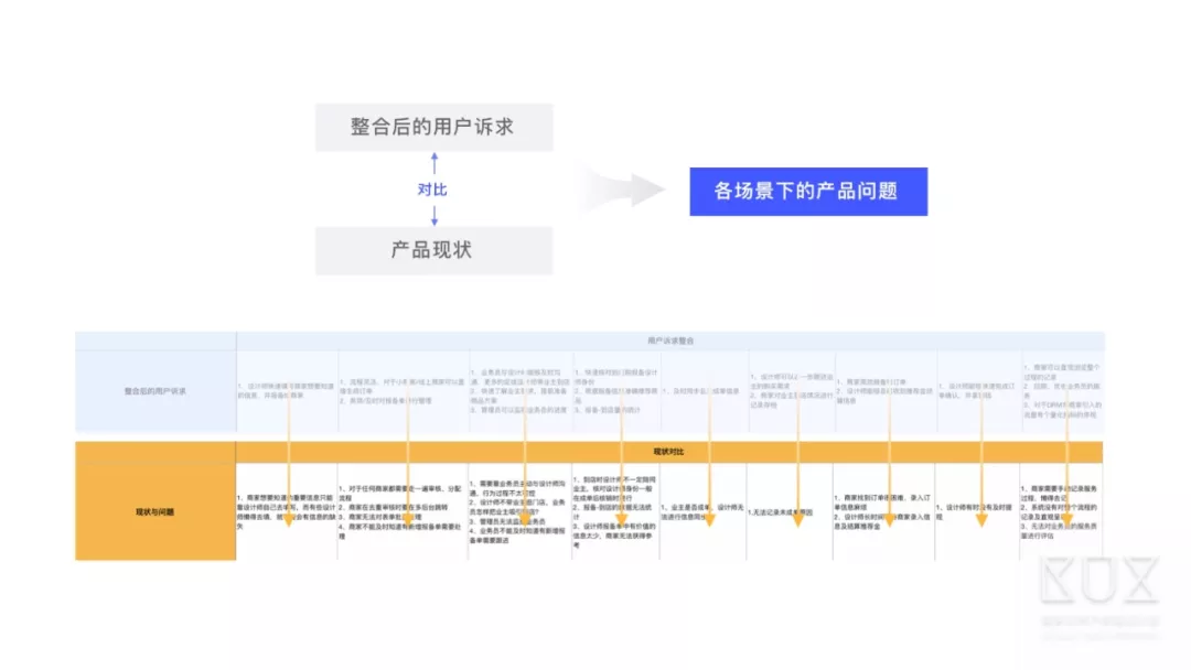 场景体验指导系统设计 - 图10