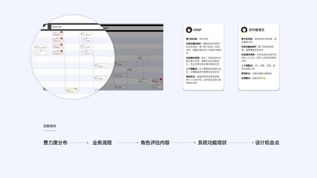 【58】角色全景图设计法 - 图9