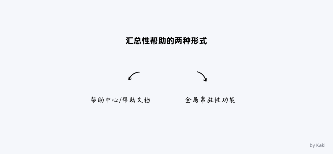 B端用户帮助体系的搭建 - 图20