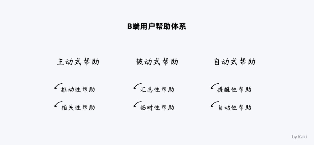 B端用户帮助体系的搭建 - 图2