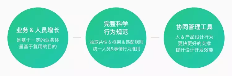 ❤️04KEEP设计开发语言：设计实践和思考 - 图7