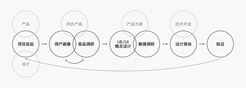 被我家装设计-设计复盘 - 图12