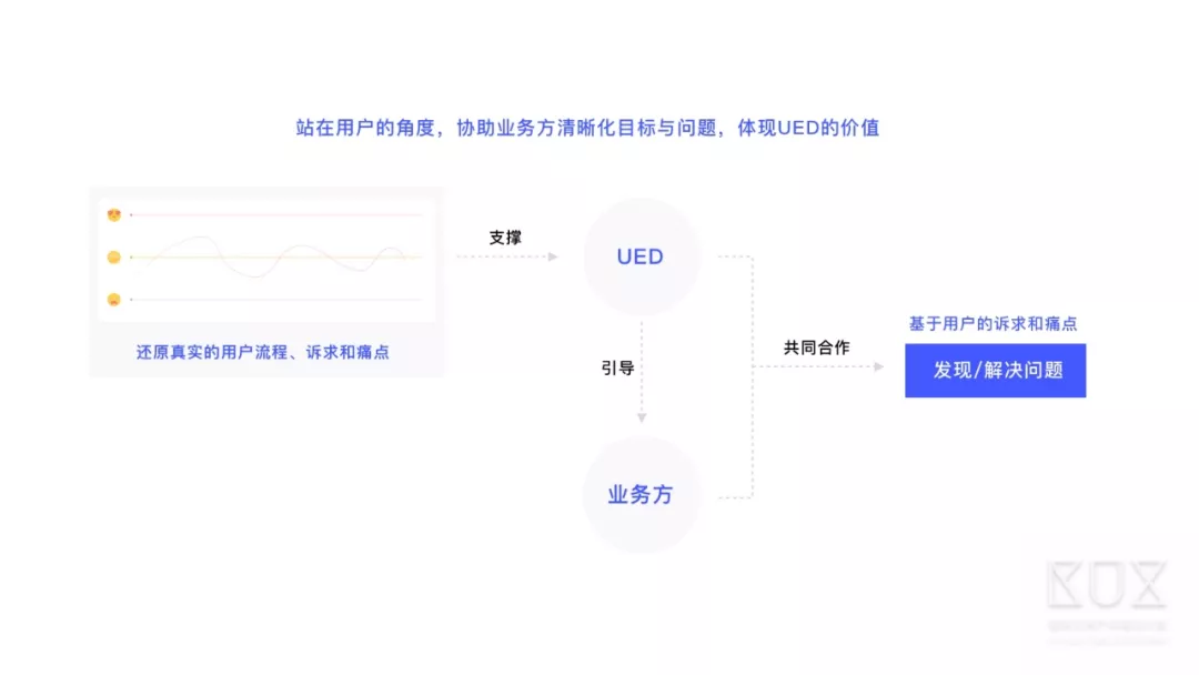 场景体验指导系统设计 - 图18