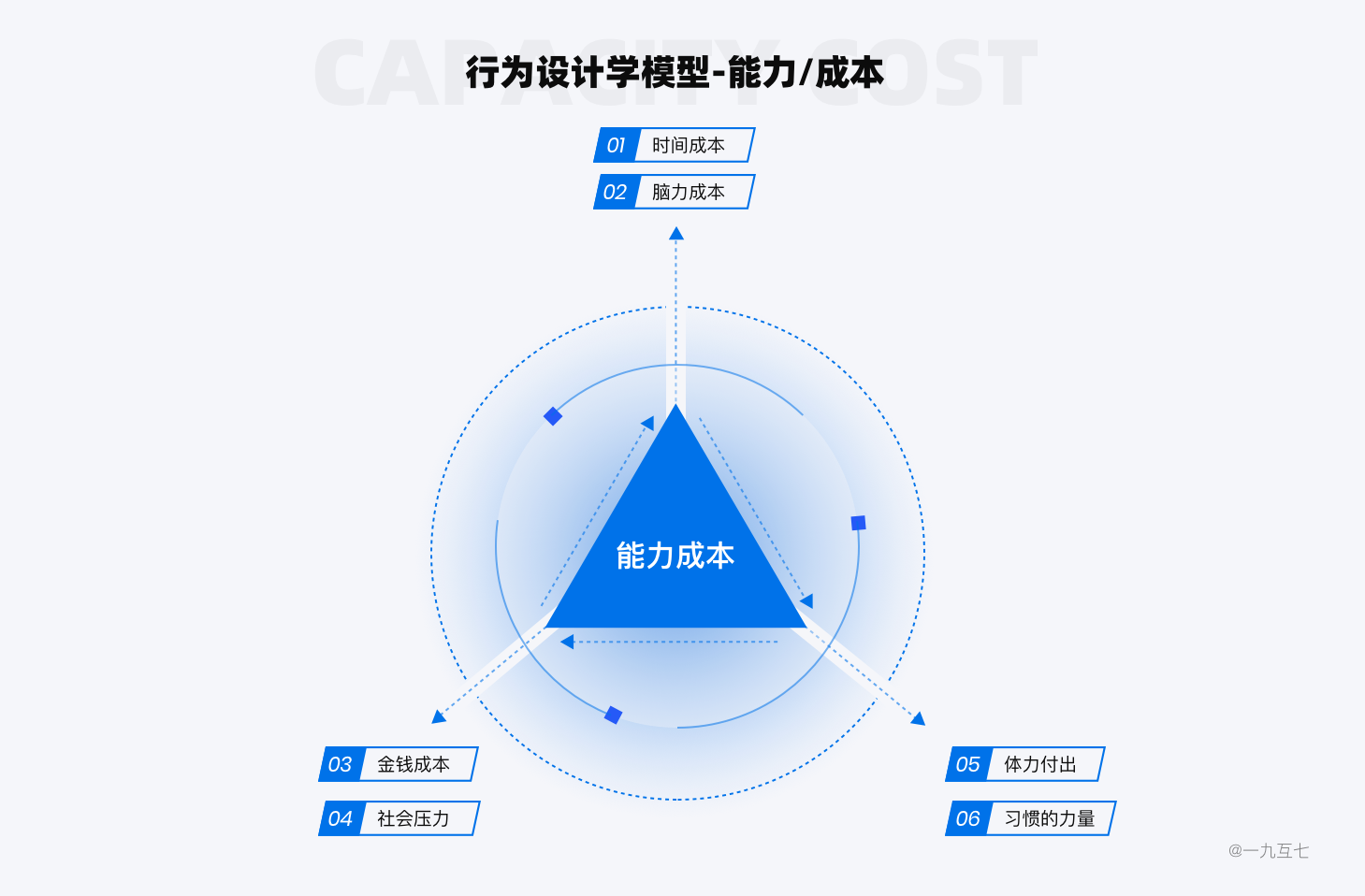 引导设计 - 图12