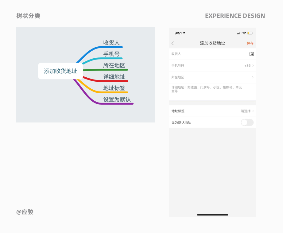 体验设计师的5个关键问答 - 图32