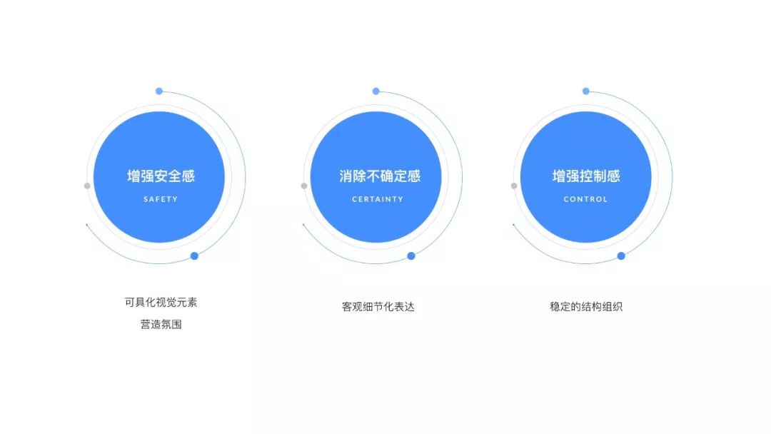 滴滴网约车安全设计语言探索 - 图19