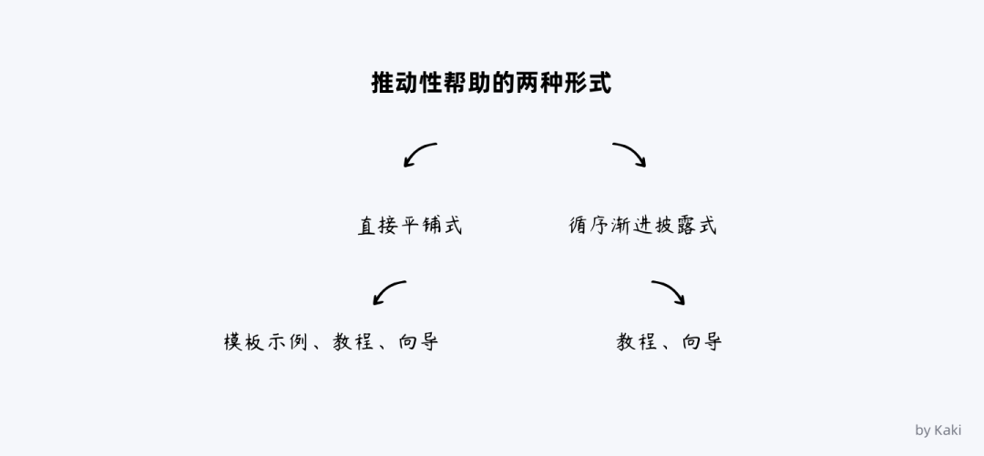 B端用户帮助体系的搭建 - 图5