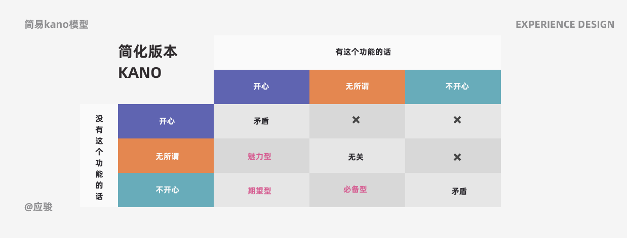 体验设计师的5个关键问答 - 图6