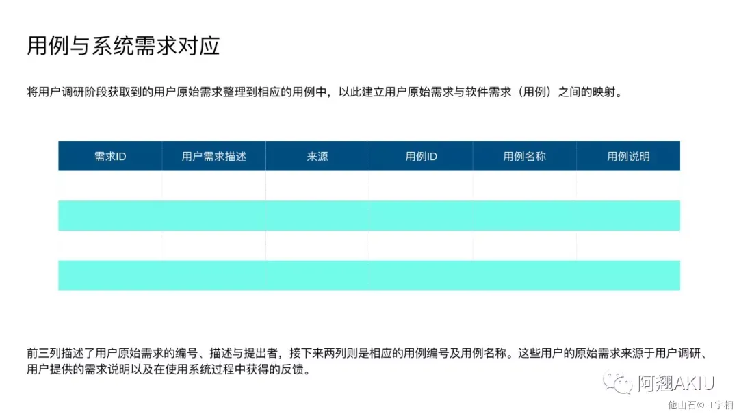 ❤️B端设计指南 - 图12