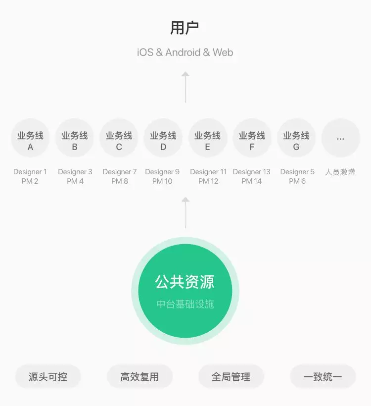 ❤️04KEEP设计开发语言：设计实践和思考 - 图6