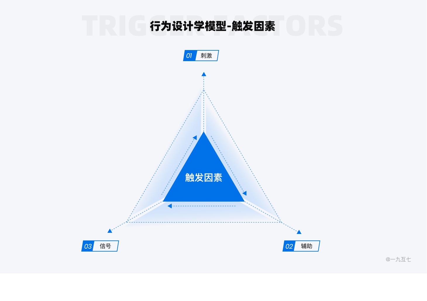 引导设计 - 图13