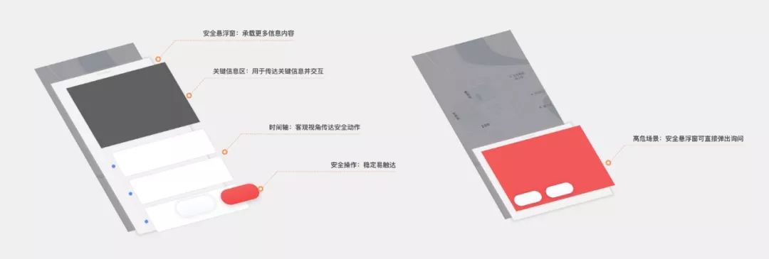 滴滴网约车安全设计语言探索 - 图13