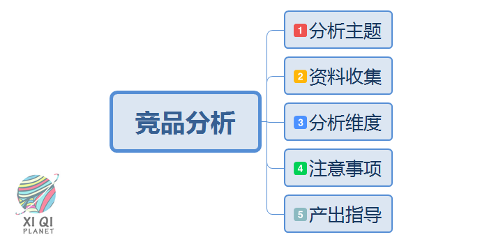 🙈ToG产品竞品分析－人人都是产品经理 - 图2