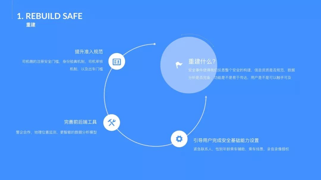滴滴网约车安全设计语言探索 - 图6