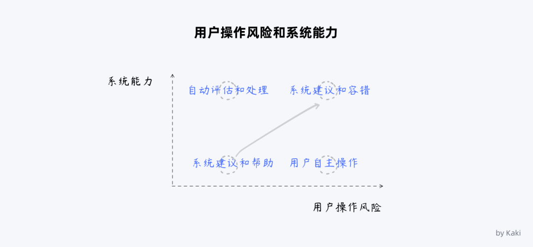 B端用户帮助体系的搭建 - 图32