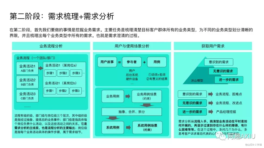 ❤️B端设计指南 - 图4