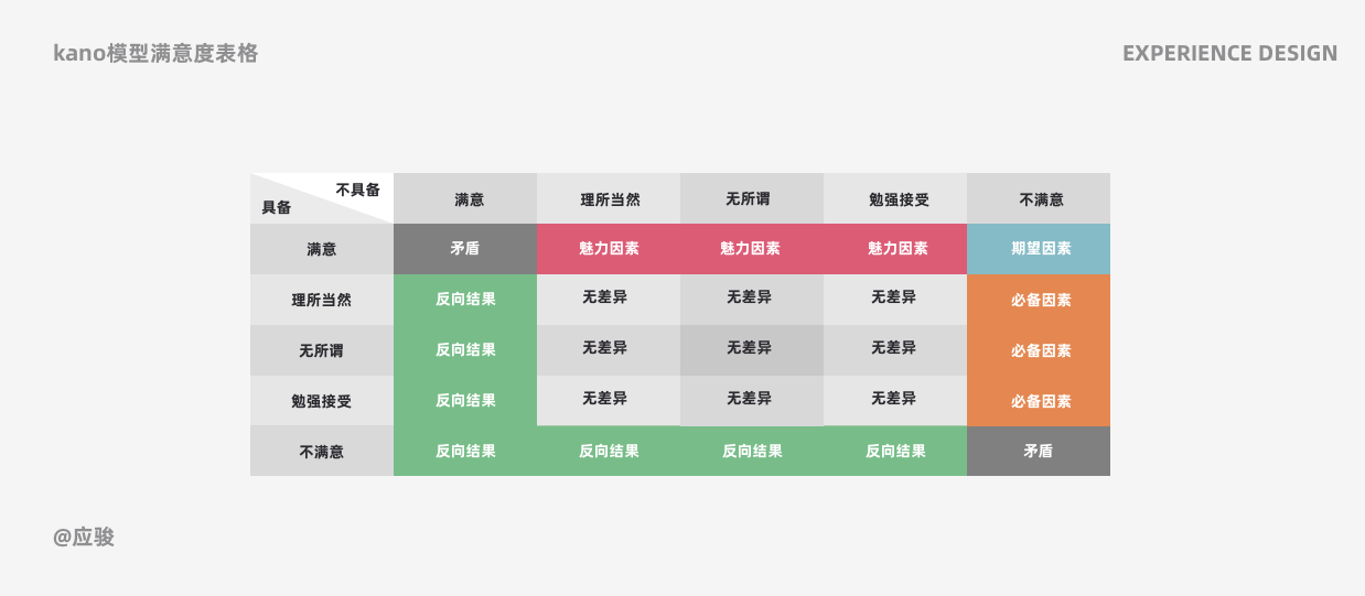 体验设计师的5个关键问答 - 图9