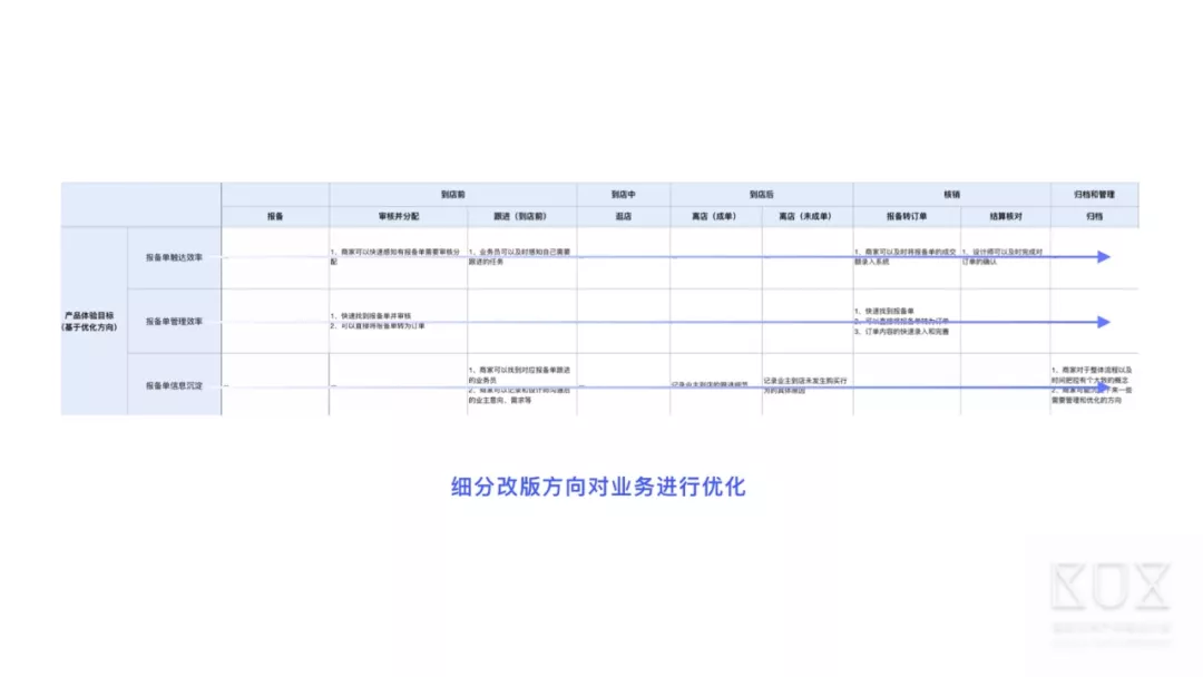 场景体验指导系统设计 - 图14