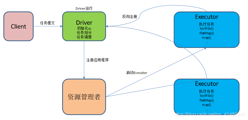 Spark-shell执行wordcount案例 - 图2