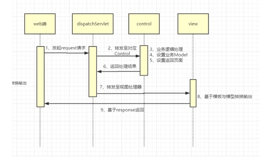 @Component和@Configuration作为配置类实例化@Bean的差别[和笔记对接] - 图1