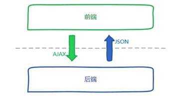 @Component和@Configuration作为配置类实例化@Bean的差别[和笔记对接] - 图5