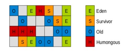 七种垃圾回收器 - 图7