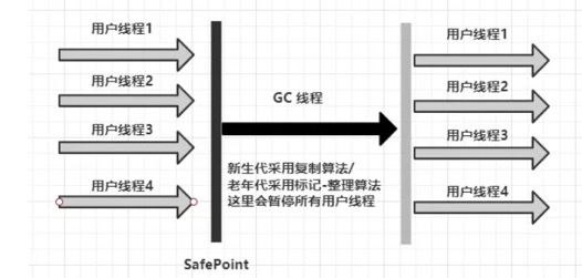 七种垃圾回收器 - 图2