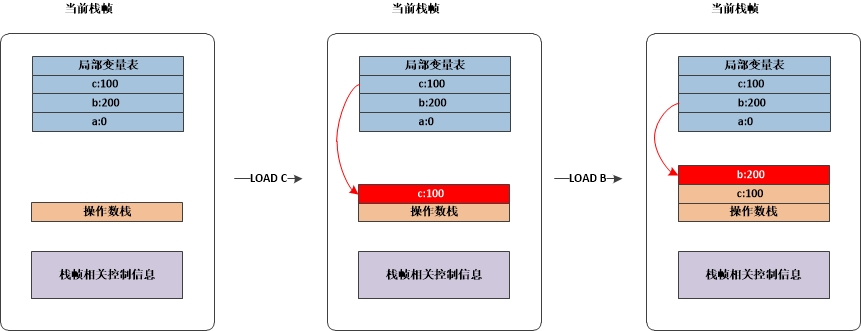 运行时数据区域详细介绍【待整理】 - 图4