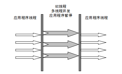 七种垃圾回收器 - 图4