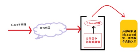 类加载过程 - 图2